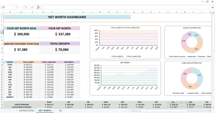 Net worth dashboard Excel template showing assets, liabilities, net worth growth, goal tracking, and financial charts in a professional layout