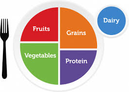 MyPlate