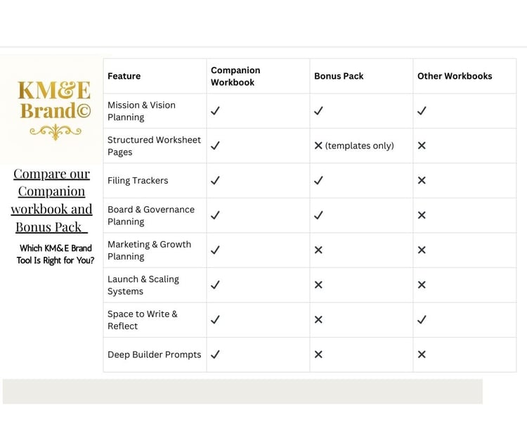 start a nonprofit organization create a 501c3 charity nonprofit startup guide how to start a business step by step organizational startup course nonprofit business formation course how to launch an organization legally nonprofit setup checklist for profit startup guide online nonprofit course evergreen business startup guide