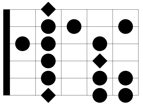 The Minor Scale Pattern