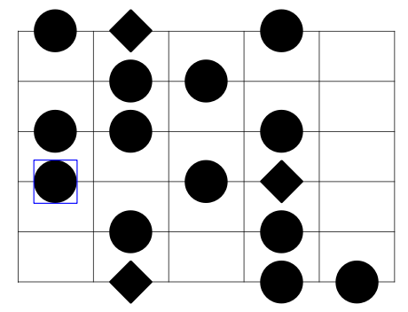The Melodic Minor Scale Pattern