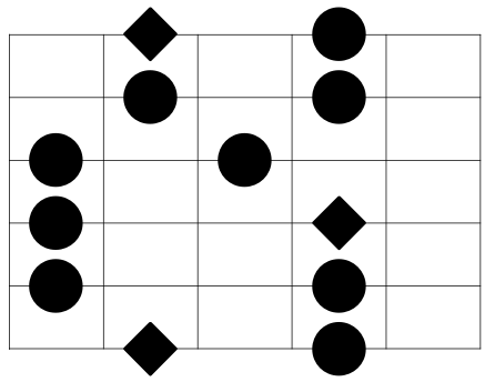 Minor Pentatonic Scale Pattern 2