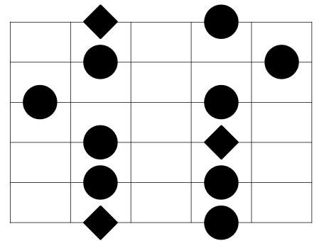 The Minor Pentatonic Scale Pattern 3