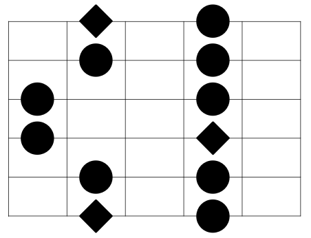 The Minor Pentatonic Scale Pattern 5