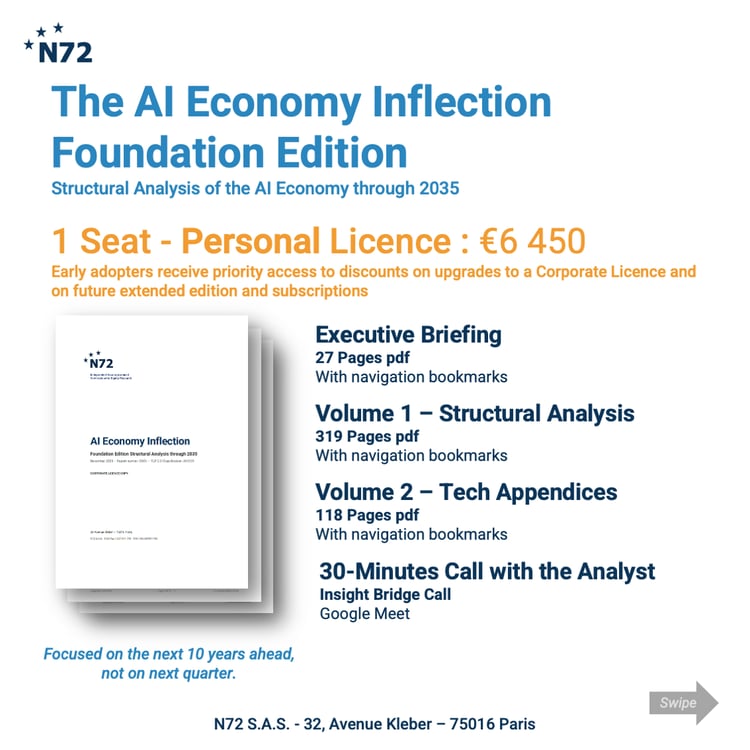 N72 AI Economy Inflection Foundation Edition personal licence – €6,450 including 27‑page executive briefing, 319‑page structural analysis, 118‑page technical appendices and 30‑minute Insight Bridge Call with analyst, independent semiconductor equity resea