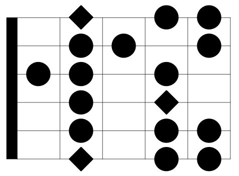 The Aeolian Mode Scale Pattern