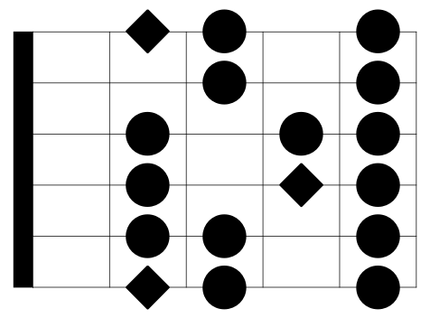 The Locrian Mode Scale Pattern