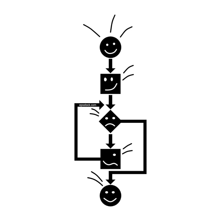 Office workflow organization
