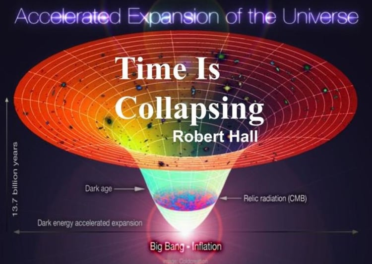Time Is Collapsing by Robert Hall