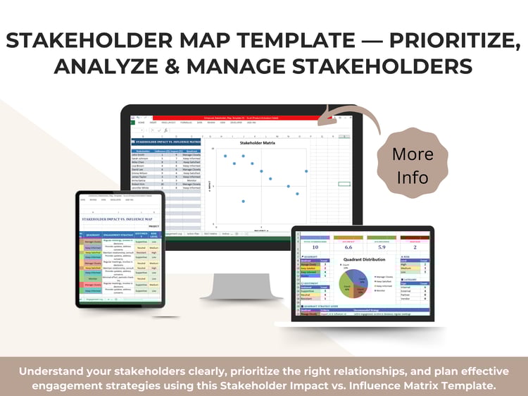 Stakeholder Impact vs. Influence Matrix Template.