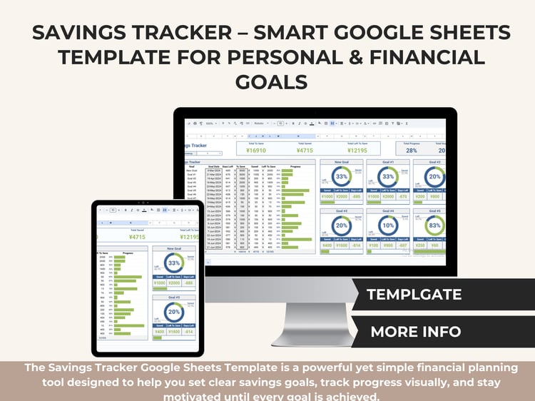 Google Sheets savings tracker dashboard showing total savings, goal progress percentages, donut charts, and remaining amounts for multiple financial goals.