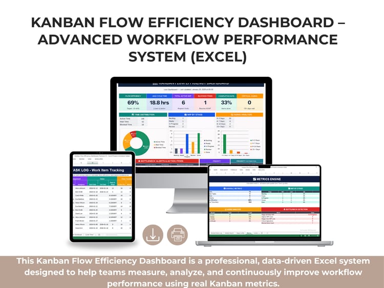 Kanban Flow Efficiency Dashboard in Excel showing flow efficiency, cycle time, WIP, blocked items, completion rate, aging analysis, and bottleneck alerts with visual charts.