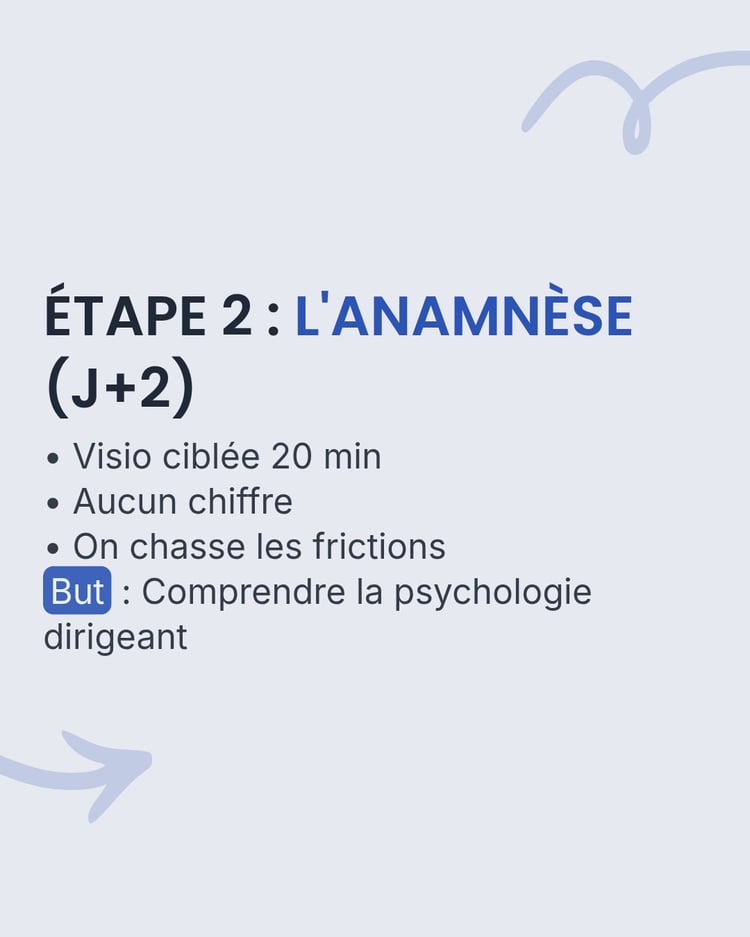 Slide audit étape 2 : L'Anamnèse à J+2. Entretien visio pour analyser la psychologie du dirigeant.