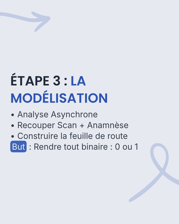 Slide audit étape 3 : La Modélisation. Analyse asynchrone et construction de la roadmap.