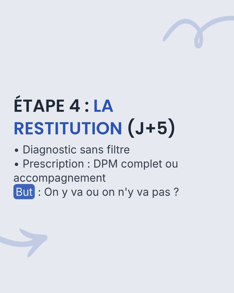 Slide audit étape 4 : La Restitution à J+5. Diagnostic, prescription et décision Go / No Go.