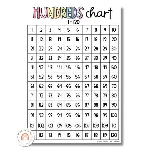 Hundreds Chart | 100 & 120 Charts | Simple Pastels Math Classroom Decor