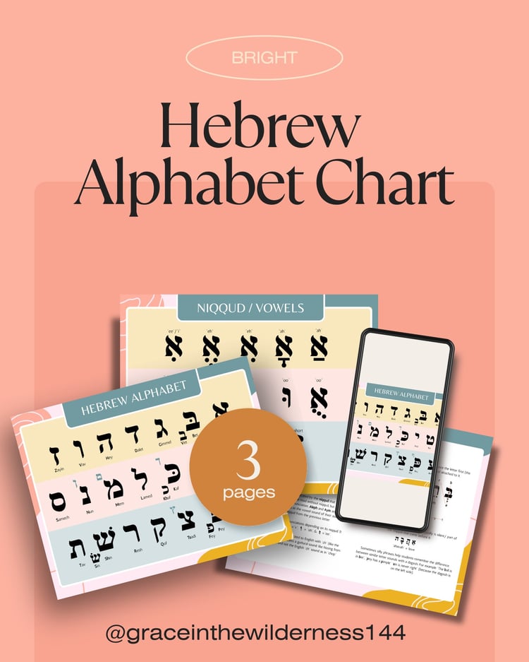 Hebrew Alphabet Chart