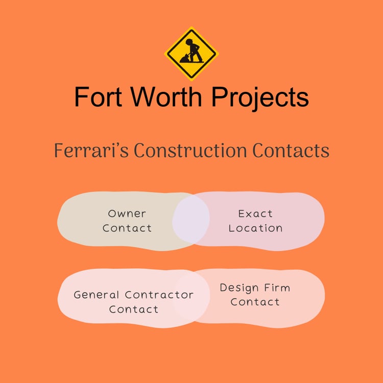 Receive construction contacts for Ferrari dealership construction projects in Texas.