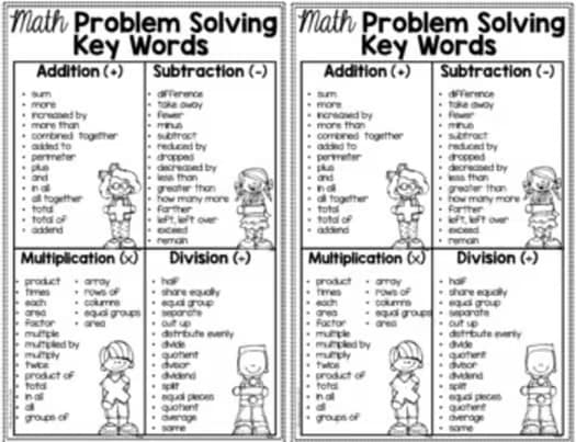 Math Vocabulary Problem Solving Key Words Anchor Chart 2nd 3rd 4th 5th Grade ESL