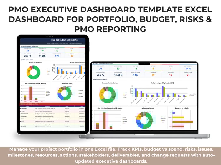 PMO Executive Dashboard Template in Excel showing portfolio KPIs, project health chart, budget vs spend, risk distribution, milestone status, and critical alerts.