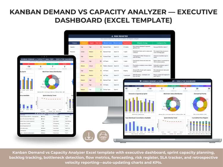 Kanban demand vs capacity executive dashboard in Excel showing total demand, total capacity, gap, active items, done items, blocked items, team size, velocity, and multiple sprint charts.