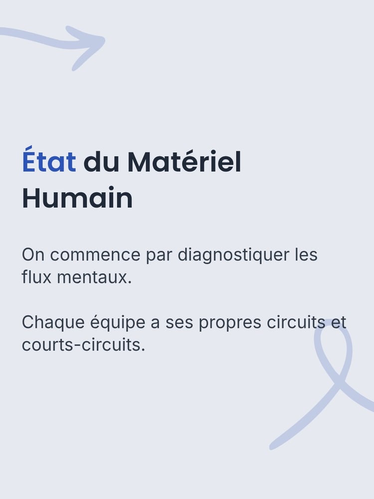 Visuel technique illustrant l'Audit Cognitif B-AE-OS : analyse des flux de travail et identification des points de friction mentale dans une interface de style cockpit industriel ambre.