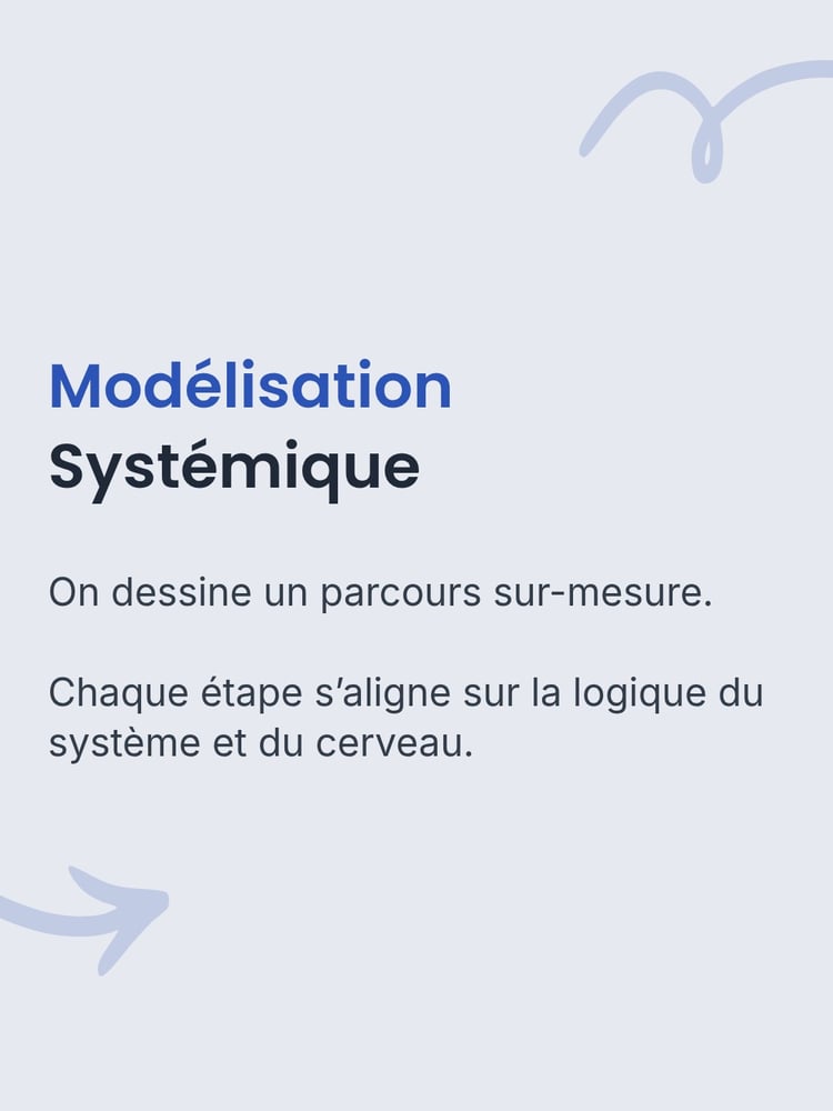 Schéma de l'étape 2 (Design Systémique) : conception d'un parcours de formation sur mesure représenté par des schémas d'ingénierie et des flux de données teal.
