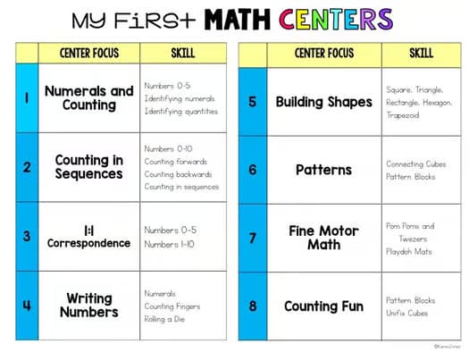 My First MATH Centers {Kindergarten}
