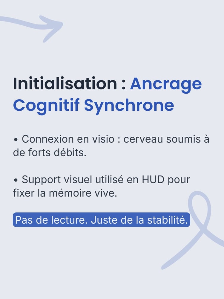Schéma de l'étape 1 (Ancrage Cognitif) : Focus sur la stabilisation de l'attention en direct via des supports visuels techniques.