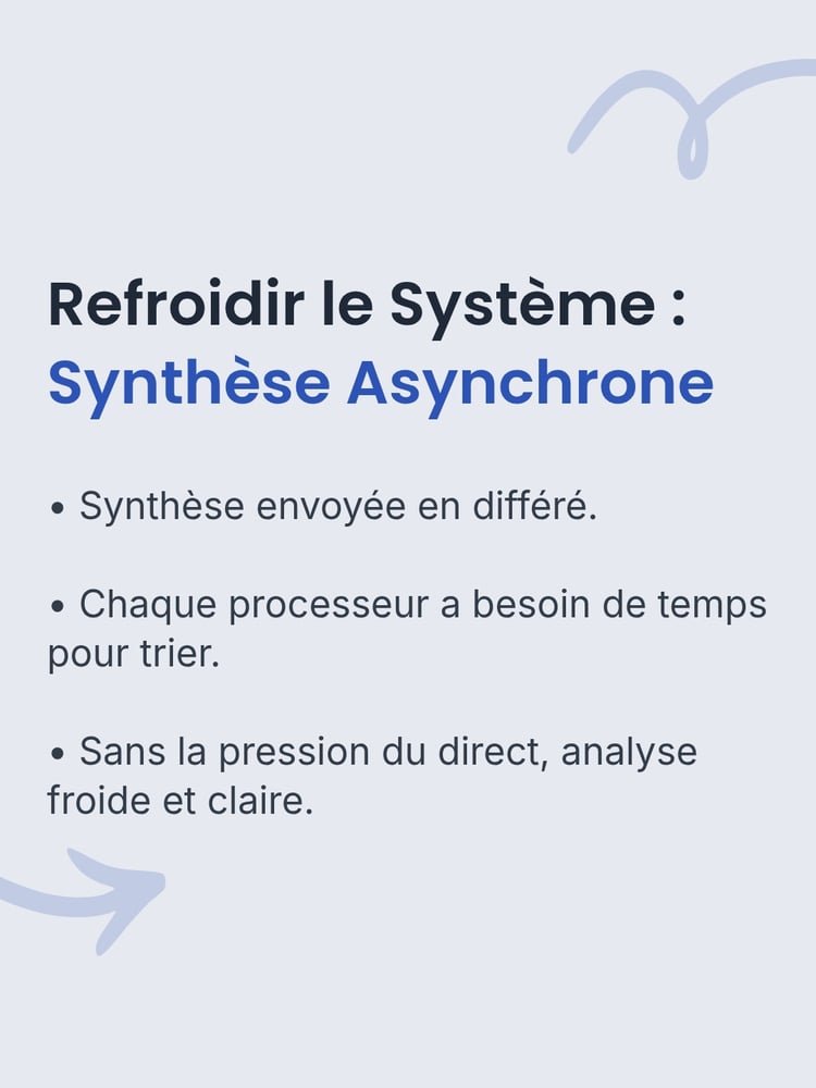 Représentation de l'étape 2 (Synthèse Asynchrone) : Flux de restitution vidéo différée pour protéger la charge cognitive.