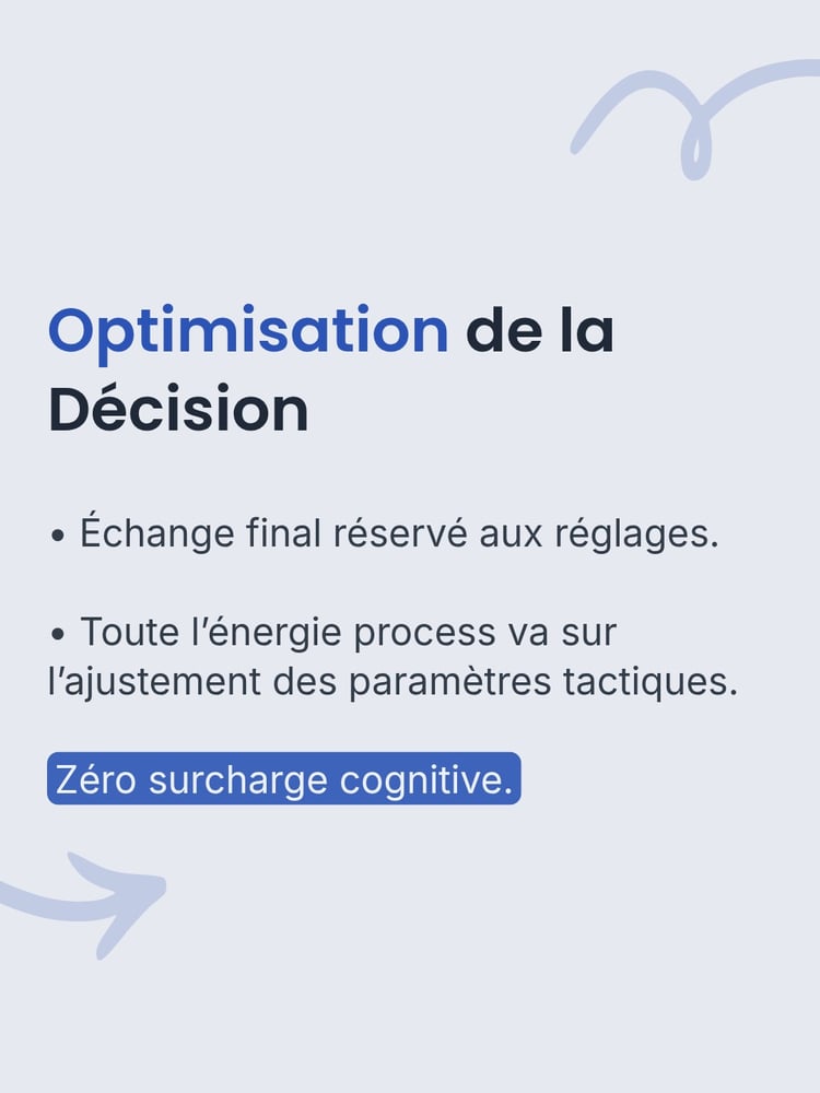 Interface de l'étape 3 (Décision Optimisée) : Tableau de bord symbolisant l'ajustement des curseurs stratégiques sans fatigue mentale.