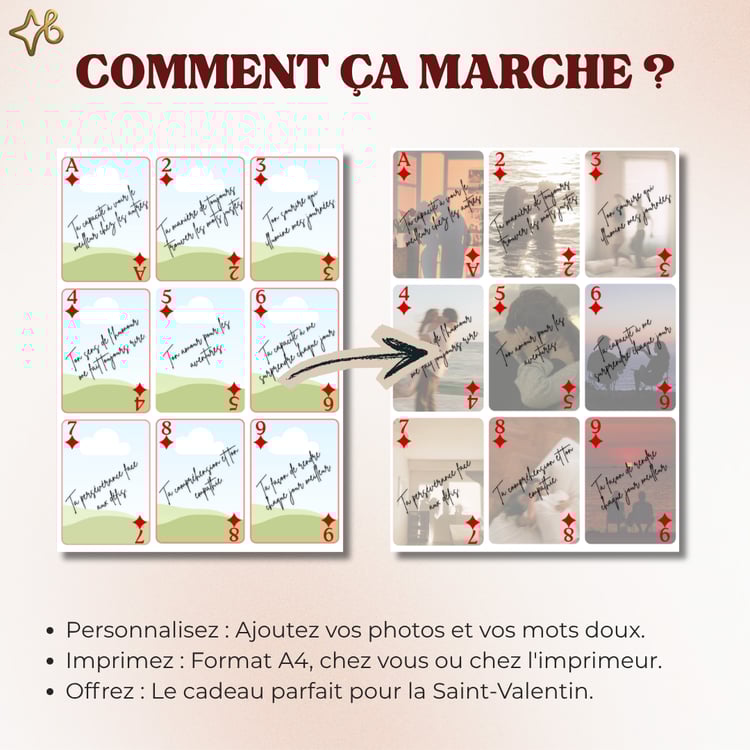 Guide d'utilisation du template de cartes : personnalisation des photos et des messages d'amour.