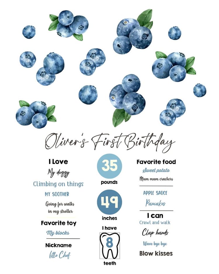 Blueberry First Birthday Milestone Sign Template | Berry First Birthday Poster
