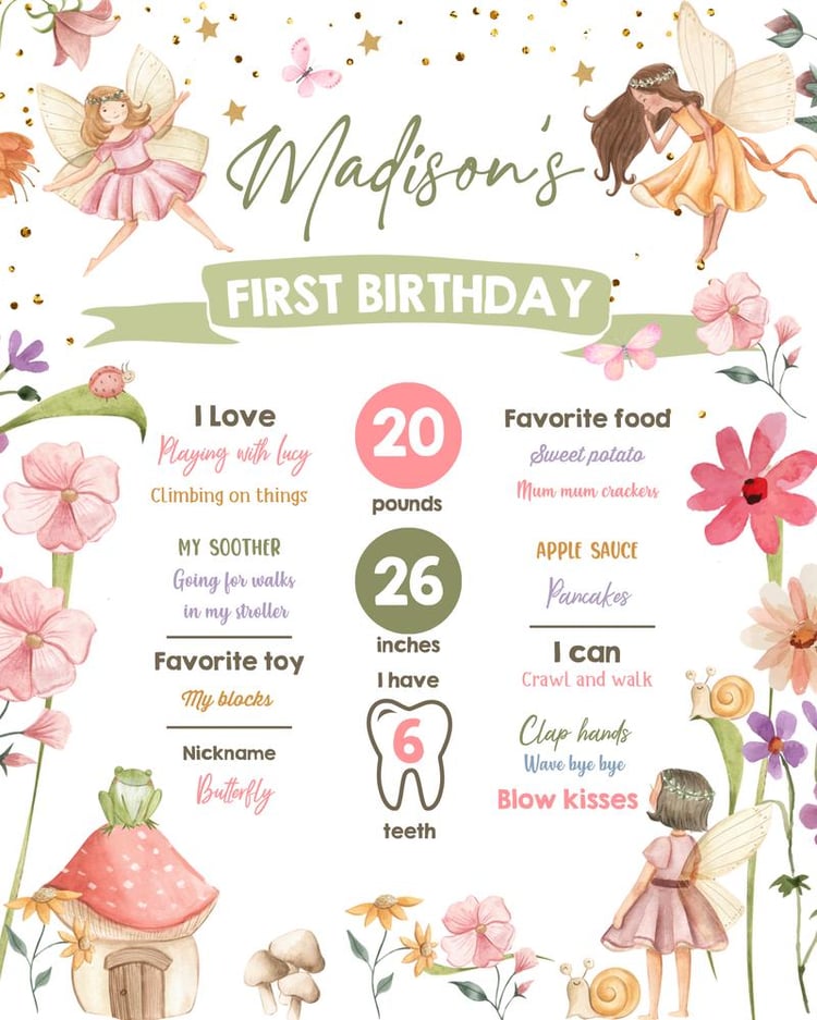 Fairy Birthday Milestone Sign | Editable Garden Tea Party Stats Template