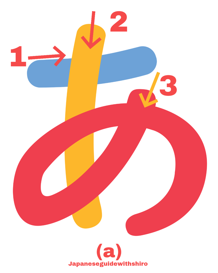 Sounds like "ah" in father. Looks like an "A" with a loop.