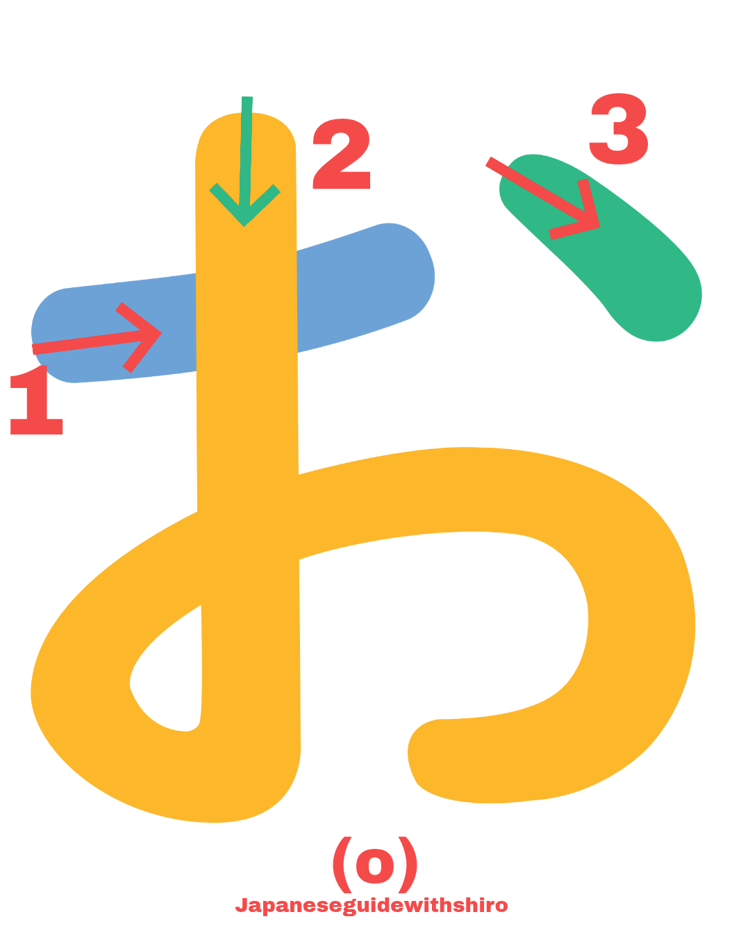 Hiragana o お
