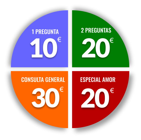 precios consultas de tarot