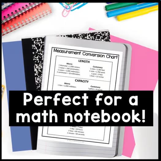 Metric & Customary Conversion Chart Converting Unit of Measurement Metric System
