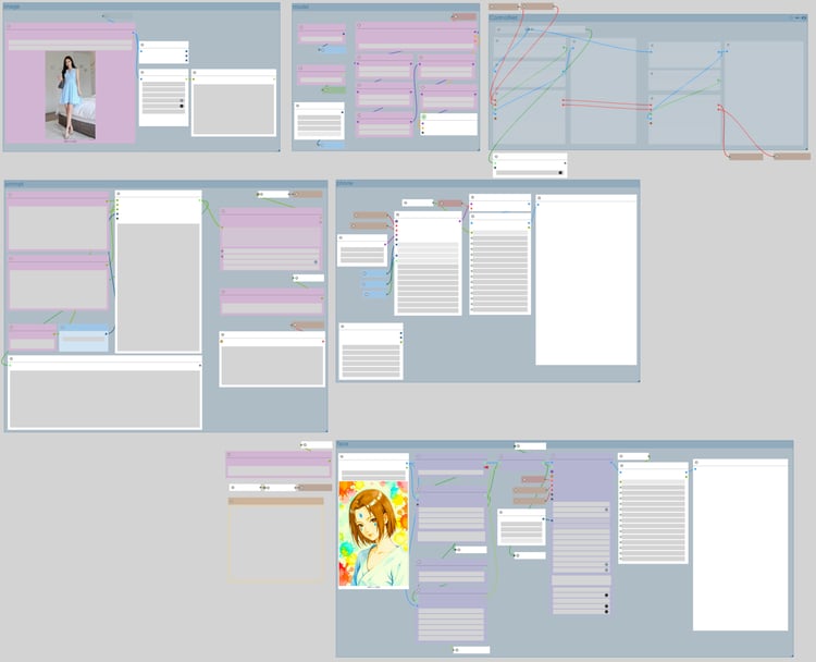 ComfyUI workflow interface for Japanese anime style wallpaper generation, showing nodes for ControlNet, LoRA, face detailer and prompt system