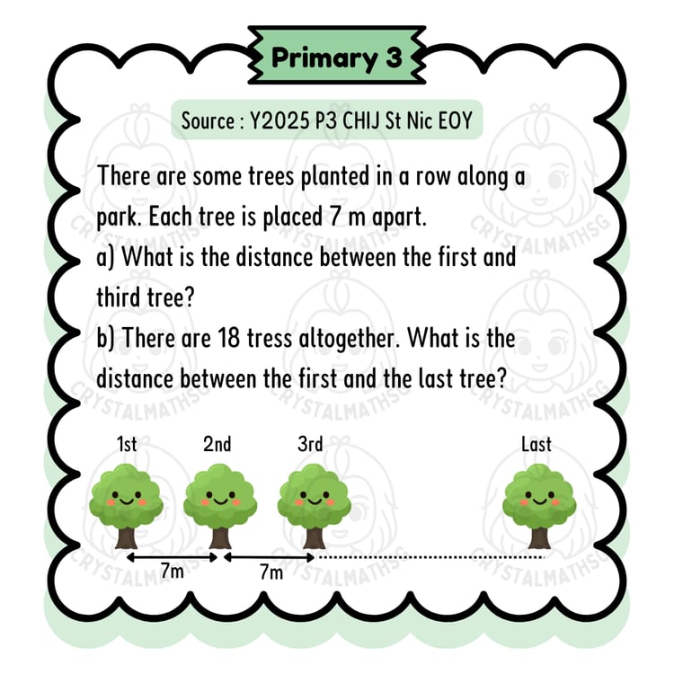 Equal Gaps Intervals Trees