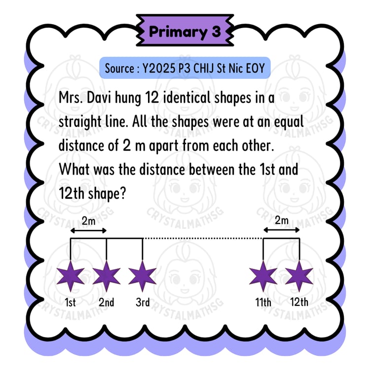 Equal Gaps Intervals Trees Primary 3
