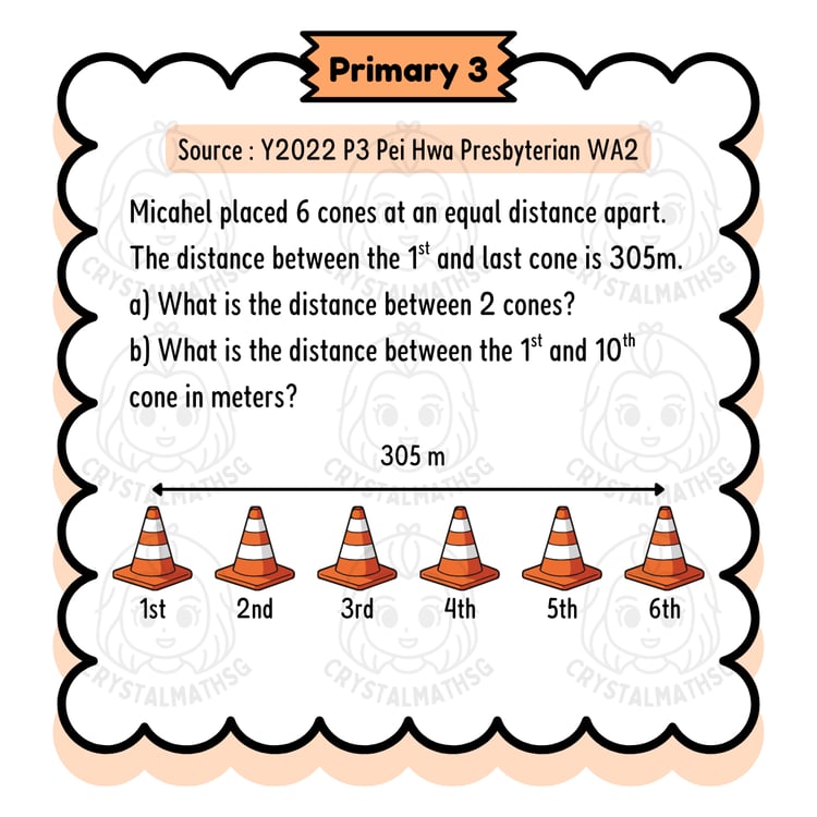 Equal Gaps Intervals Cones Primary 3