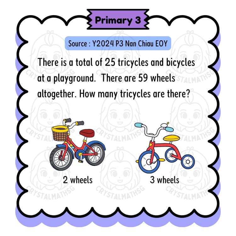Guess and Check bicycles and tricycles