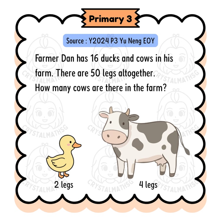 Guess and Check Assumption cow duck