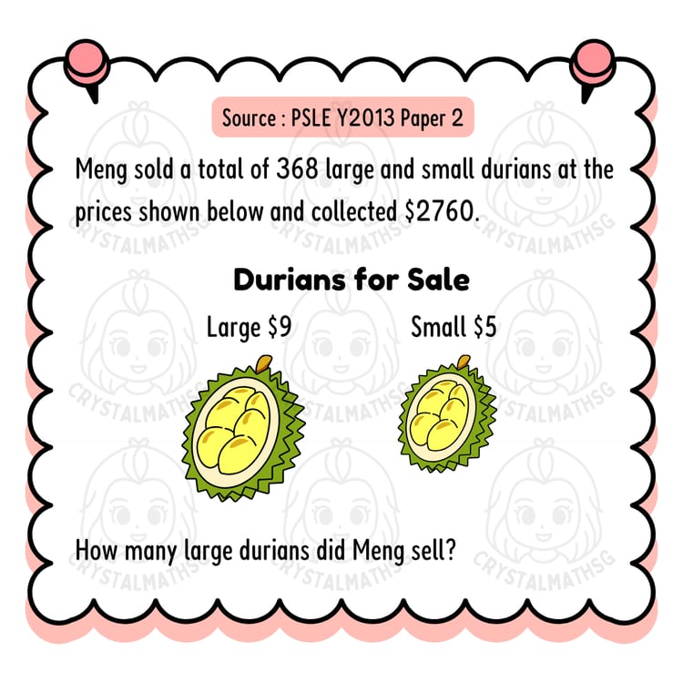 PSLE Durians