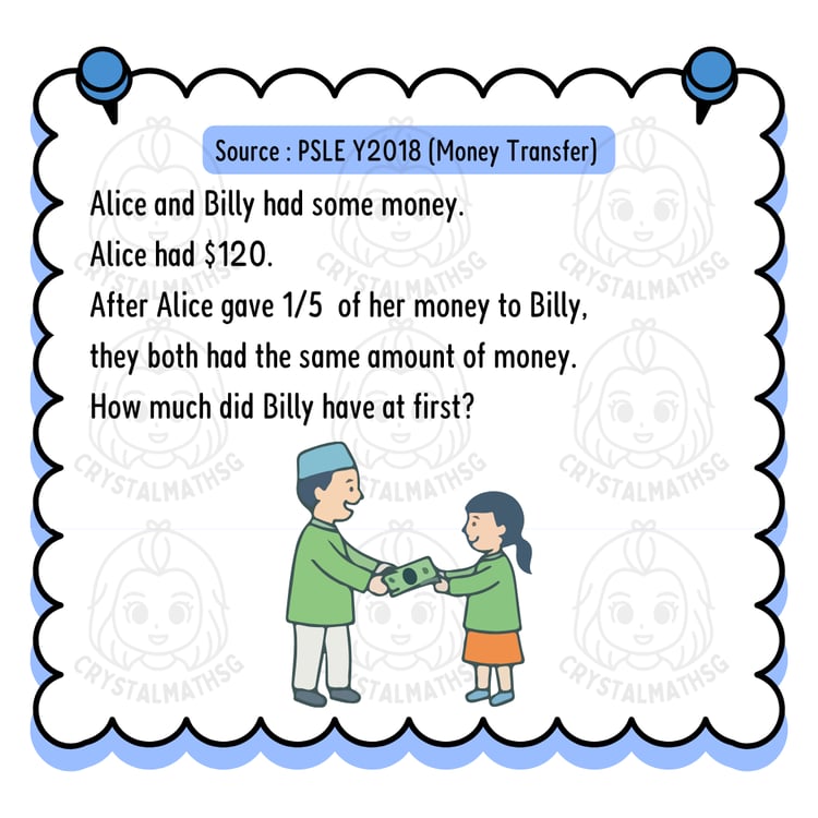Total SAME PSLE 2018 Alice Billy