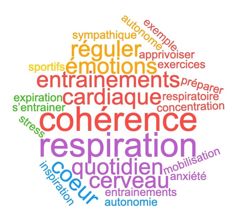 Gestion des Emotions - Cohérence Cardiaque