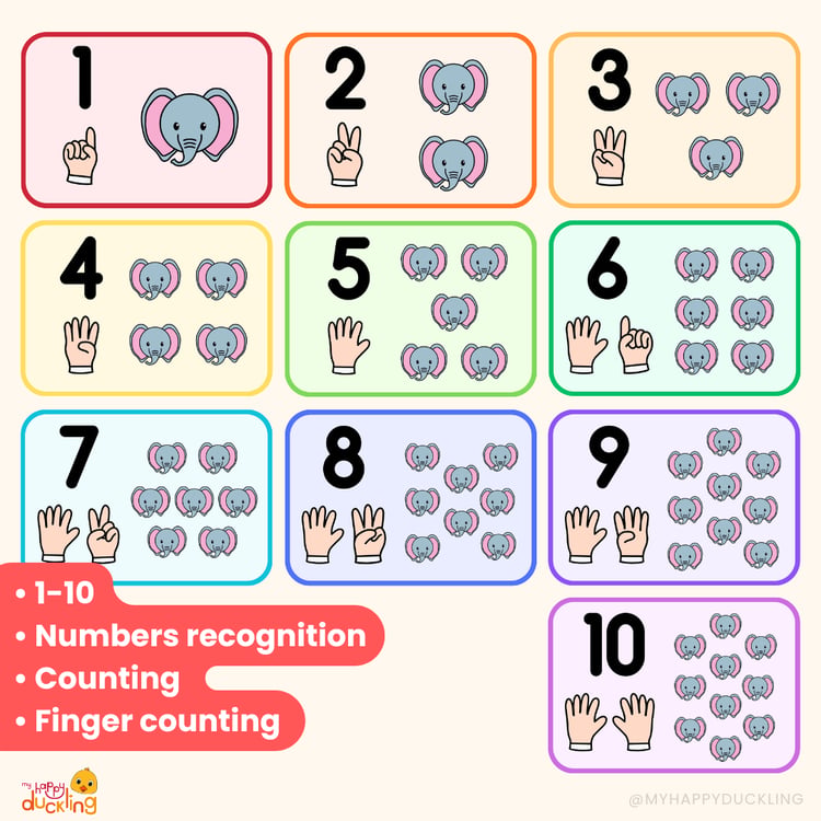 numbers-1-10-elephant-posters-kids