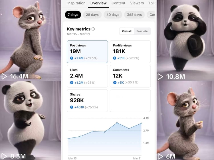 Guide TikTok Viral Youtube Reels Instagram Funny AI Artificial intelligence Learn how to go viral how to earn money online