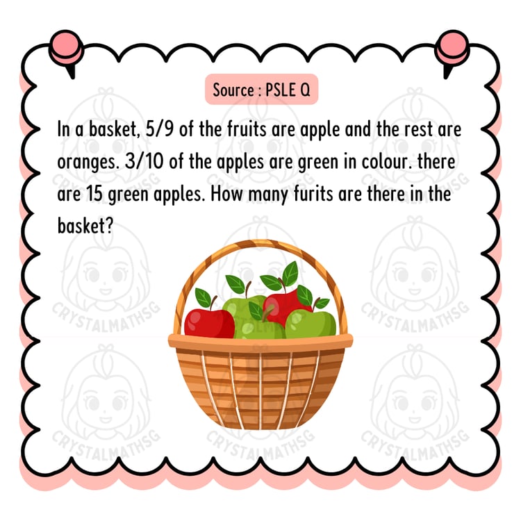 Fraction of Apples Green and Red